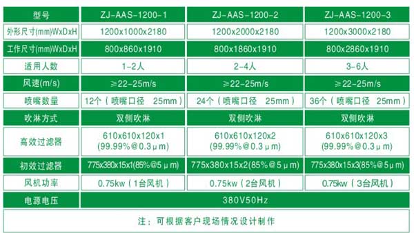 標準全不銹鋼風淋室技術參數 標準全不銹鋼風淋室技術參數